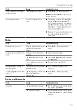 Предварительный просмотр 53 страницы Siemens WI12W325ES User Manual And Installation Instructions