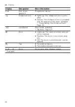 Preview for 26 page of Siemens WI14W301GB User Manual And Installation Instructions