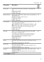 Preview for 29 page of Siemens WI14W301GB User Manual And Installation Instructions