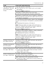 Preview for 47 page of Siemens WI14W301GB User Manual And Installation Instructions