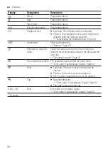 Preview for 28 page of Siemens WI14W501GB User Manual And Assembly Instructions