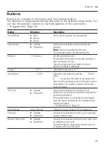 Preview for 29 page of Siemens WI14W501GB User Manual And Assembly Instructions