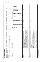 Preview for 30 page of Siemens WI14W501GB User Manual And Assembly Instructions