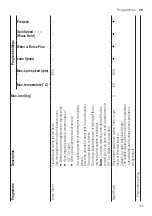 Preview for 33 page of Siemens WI14W501GB User Manual And Assembly Instructions