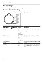 Preview for 46 page of Siemens WI14W501GB User Manual And Assembly Instructions