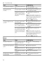 Preview for 58 page of Siemens WI14W501GB User Manual And Assembly Instructions