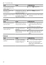 Preview for 60 page of Siemens WI14W501GB User Manual And Assembly Instructions