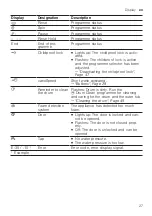 Предварительный просмотр 27 страницы Siemens WI14W541EU User Manual And Installation Instructions