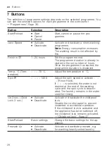 Предварительный просмотр 28 страницы Siemens WI14W541EU User Manual And Installation Instructions