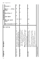 Предварительный просмотр 32 страницы Siemens WI14W541EU User Manual And Installation Instructions