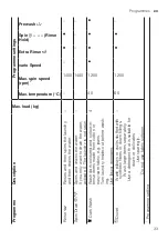 Предварительный просмотр 33 страницы Siemens WI14W541EU User Manual And Installation Instructions