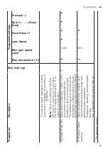 Предварительный просмотр 35 страницы Siemens WI14W541EU User Manual And Installation Instructions