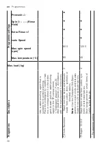 Предварительный просмотр 36 страницы Siemens WI14W541EU User Manual And Installation Instructions