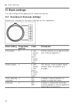 Предварительный просмотр 48 страницы Siemens WI14W541EU User Manual And Installation Instructions