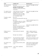 Preview for 49 page of Siemens WIQ1435GB Instruction Manual And Installation Instructions