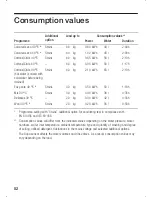 Preview for 52 page of Siemens WIQ163H Instruction Manual And Installation Instructions