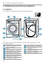 Предварительный просмотр 22 страницы Siemens WIW28542EU User Manual And Installation Instructions