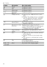 Предварительный просмотр 26 страницы Siemens WIW28542EU User Manual And Installation Instructions