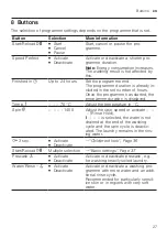 Предварительный просмотр 27 страницы Siemens WIW28542EU User Manual And Installation Instructions