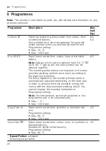 Предварительный просмотр 28 страницы Siemens WIW28542EU User Manual And Installation Instructions