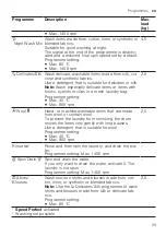 Предварительный просмотр 29 страницы Siemens WIW28542EU User Manual And Installation Instructions