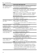 Предварительный просмотр 48 страницы Siemens WIW28542EU User Manual And Installation Instructions