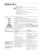 Preview for 19 page of Siemens WK14D320GB Installation And Operating Instructions Manual