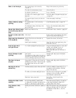 Preview for 20 page of Siemens WK14D320GB Installation And Operating Instructions Manual