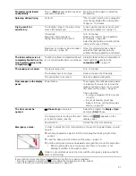 Preview for 21 page of Siemens WK14D320GB Installation And Operating Instructions Manual