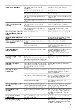 Предварительный просмотр 23 страницы Siemens WK14D321GC Instruction Manual And Installation Instructions