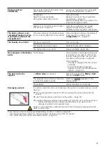 Предварительный просмотр 24 страницы Siemens WK14D321GC Instruction Manual And Installation Instructions