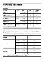 Предварительный просмотр 32 страницы Siemens WK14D321GC Instruction Manual And Installation Instructions