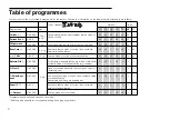 Предварительный просмотр 32 страницы Siemens WK14D541EU Instruction Manual And Installation Instructions