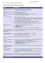 Предварительный просмотр 40 страницы Siemens WM N Series Manual