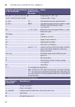 Preview for 22 page of Siemens WM T Series Instruction Manual And Installation Instructions