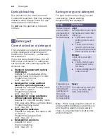 Preview for 12 page of Siemens WM..U... Instruction And Installation Manual