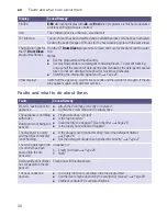 Preview for 30 page of Siemens WM..U... Instruction And Installation Manual