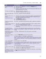 Preview for 31 page of Siemens WM..U... Instruction And Installation Manual