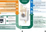 Предварительный просмотр 4 страницы Siemens WM10E262GR Series Operating Instructions Manual