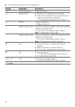 Preview for 20 page of Siemens WM10J170GC User Manual And Installation Instructions