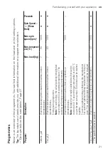 Preview for 21 page of Siemens WM10J170GC User Manual And Installation Instructions