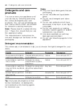 Preview for 28 page of Siemens WM10J170GC User Manual And Installation Instructions