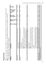 Preview for 21 page of Siemens WM10J180GC User Manual And Installation Instructions