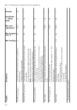 Preview for 22 page of Siemens WM10J180GC User Manual And Installation Instructions