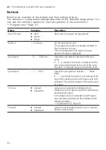 Preview for 24 page of Siemens WM10J180GC User Manual And Installation Instructions