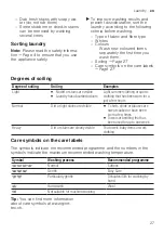 Preview for 27 page of Siemens WM10J180GC User Manual And Installation Instructions