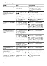 Preview for 44 page of Siemens WM10J180GC User Manual And Installation Instructions