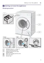 Предварительный просмотр 9 страницы Siemens WM10K060TH Instruction Manual And Installation Instructions