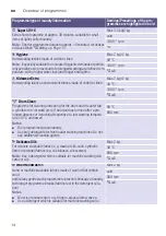 Предварительный просмотр 14 страницы Siemens WM10K060TH Instruction Manual And Installation Instructions