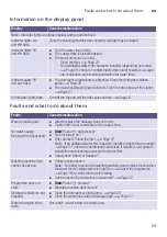 Предварительный просмотр 23 страницы Siemens WM10K060TH Instruction Manual And Installation Instructions